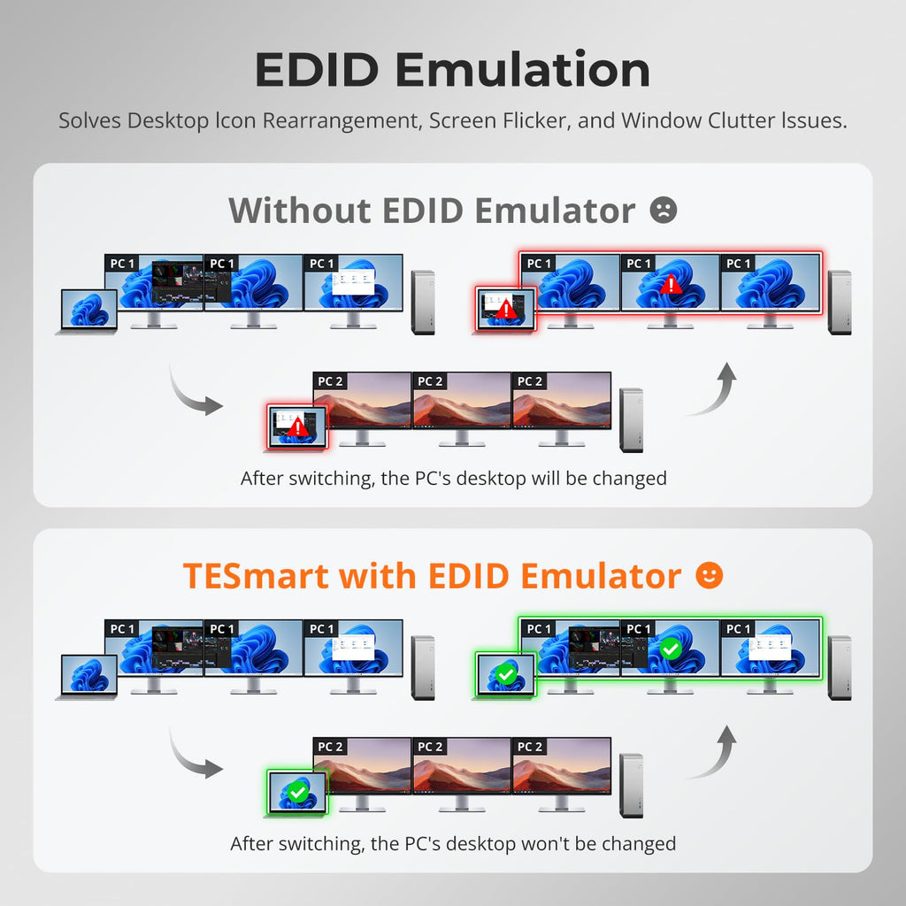 TESmart USB 3.0 HDMI+DP+USB C KVM Switch 3 Monitors 4 Computers 4K@60Hz, 4 Port Triple Monitor KVM Switch MST, 60W PD for Laptop, 1G Ethernet, EDID Emulators, Hotkey Switch, Rack-Ears