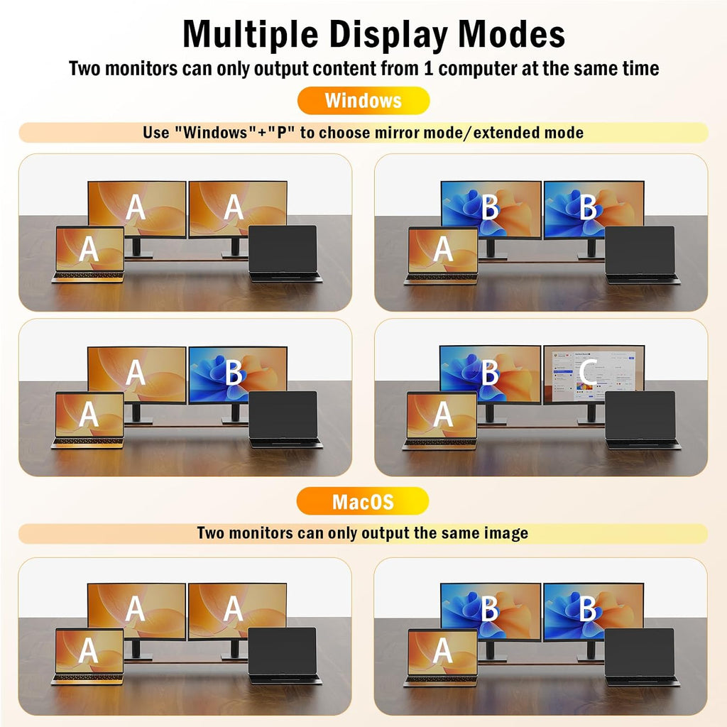 4K60Hz Dual Laptop USB C KVM Switch Dual Monitor, Share 4 USB 3.0 Devices & PD 80W Charging, Plug and Play with Wired Remote and 2 USB-C 3.1 Cables