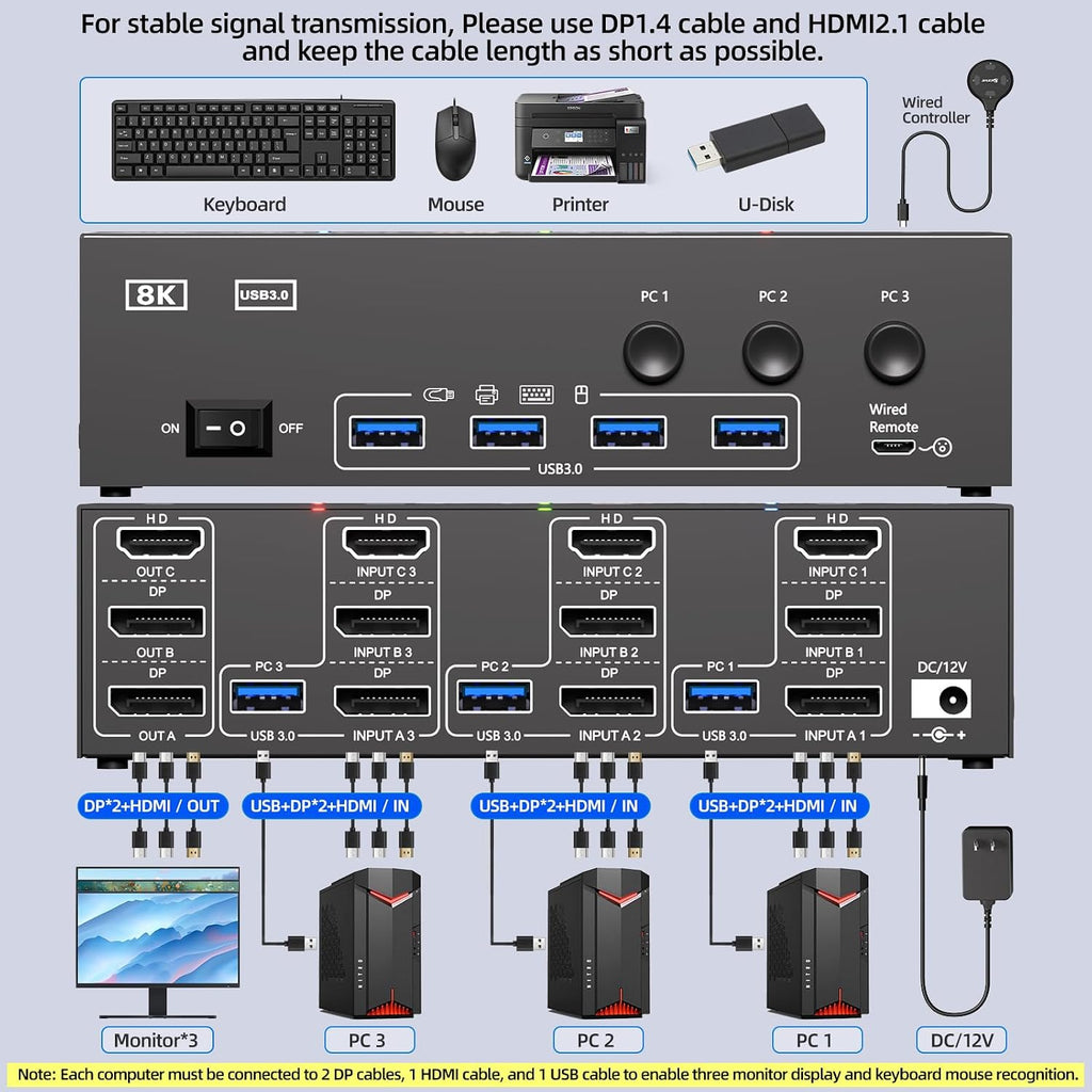 KVM Switch 3 Monitors 3 Computers 8K@60Hz 4K@144Hz, HDMI Dispalyport Triple Monitor KVM Switches for 3 PC Share 3 Monitor and 4 USB 3.0 Devices, Wired Remote, Power Adapter and USB3.0 Cables Included