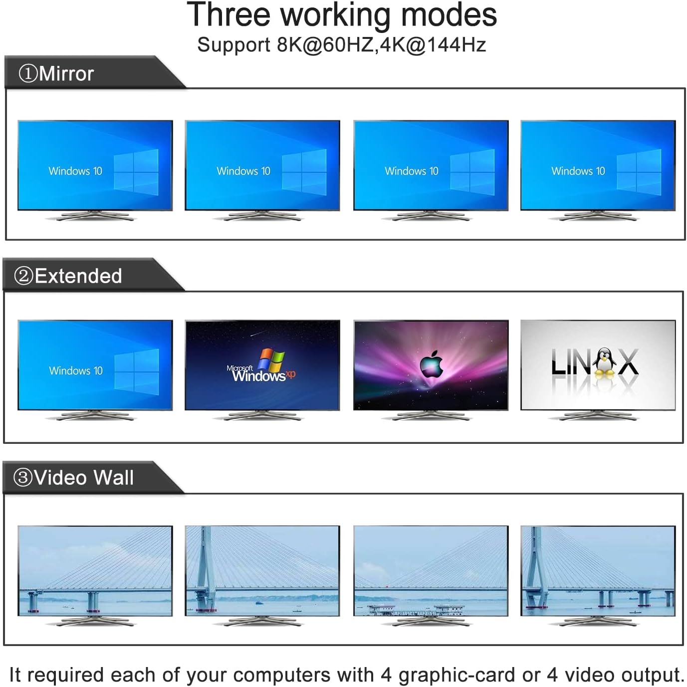 2 Port USB 3.0 Quad Monitor KVM Switch HDMI 2.1 8K@60Hz 4K@144Hz with Audio Output and All Input Cable, 2 PCs 4 Monitors Video Keyboard Mouse Peripheral Sharing Switcher