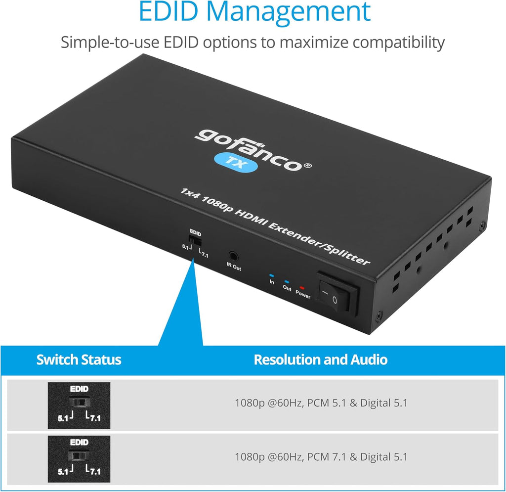 gofanco 1080p 1x4 HDMI Extender Splitter Over CAT5e/6/7 Ethernet Cable - Up to 165ft (50m), HDMI Local Loopout, PoC, EDID, IR Extension, 5.1/7.1ch Audio, Mountable, 1 in 4 Out (HDExt4P-Pro, v2.0)
