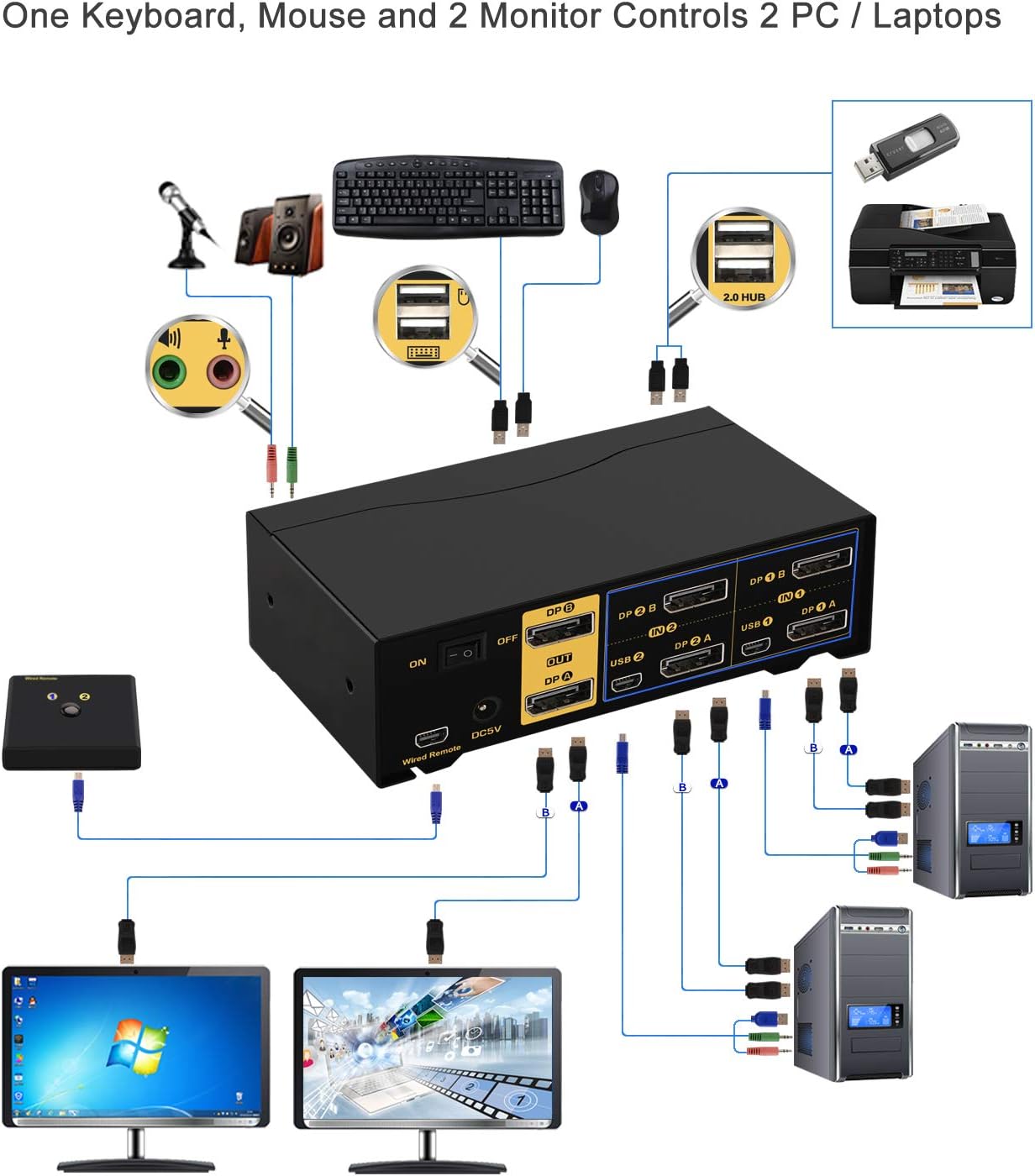 CKL KVM Switch Dual Monitor DisplayPort 2 Port 4K 60Hz 4:4:4, 2x2 DP KVM Switch with Audio and USB 2.0 HUBs (CKL-622DP)