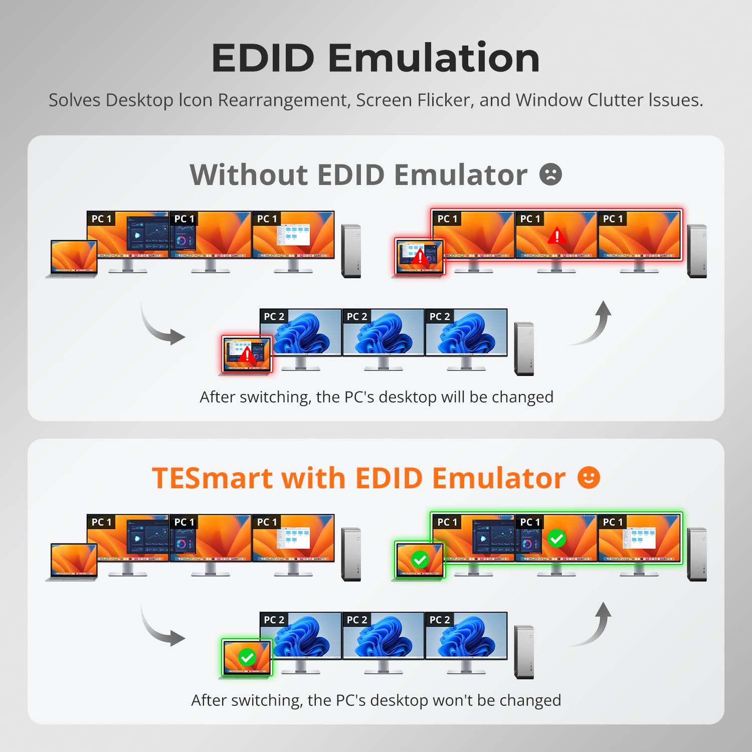 (DisplayLink MacBook) TESmart 4K@60Hz KVM Switch 3 Monitors for 1 MacBook & 1 Desktop, MST&EDID Triple Monitor KVM USB-C 100W PD, Gigabit LAN, USB 3.0, Button&Hotkey Switch, Include All Input Cables