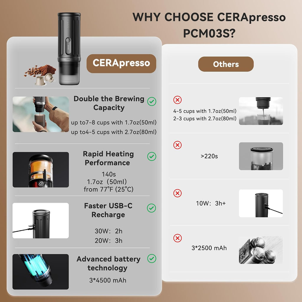CERA+ Portable Coffee Maker Electric Espresso Machine, Self-Heating 8 Cups per Charge & 20 Bar Small Coffee Maker for Travel & RV, Single Serve Coffee Maker with USB-C Works with NS Capsules & Grounds