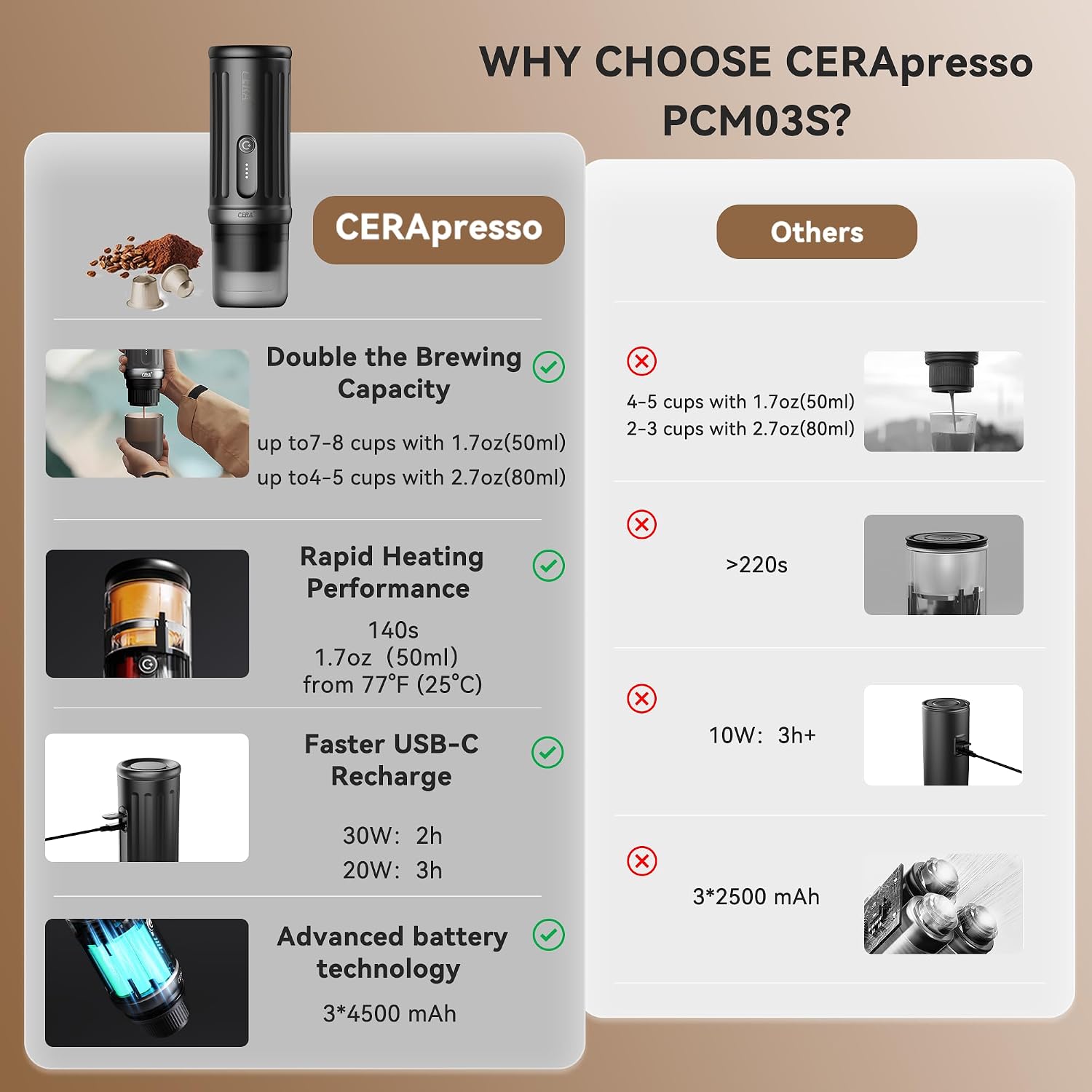 CERA+ Portable Coffee Maker Electric Espresso Machine, Self-Heating 8 Cups per Charge & 20 Bar Small Coffee Maker for Travel & RV, Single Serve Coffee Maker with USB-C Works with NS Capsules & Grounds