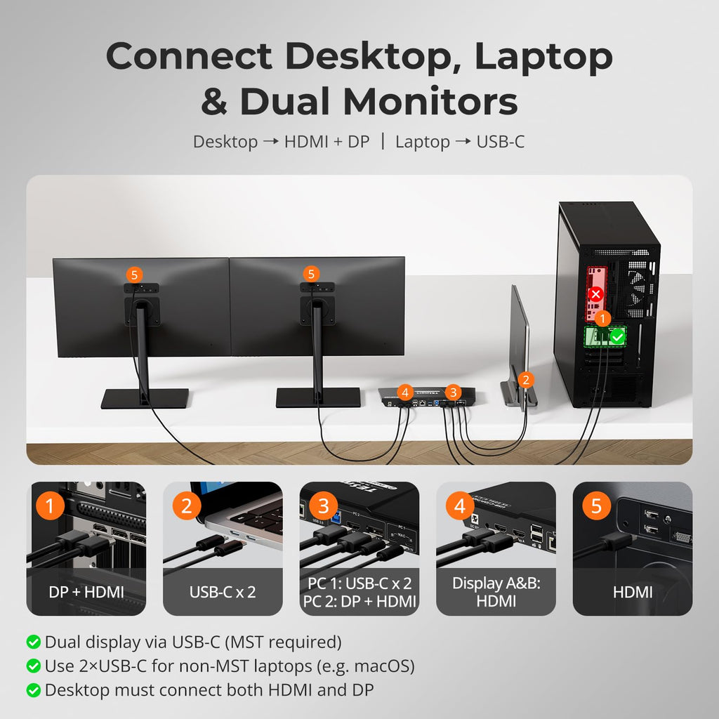 TESmart MST USB-C/HDMI/DP KVM Switch 2 Monitors 2 Computers, USB 3.0 KVM Dual Monitor for Laptop&Desktop, 4K@60Hz, 60W PD, Gigabit Network, Hotkey Switch, with Input Cables