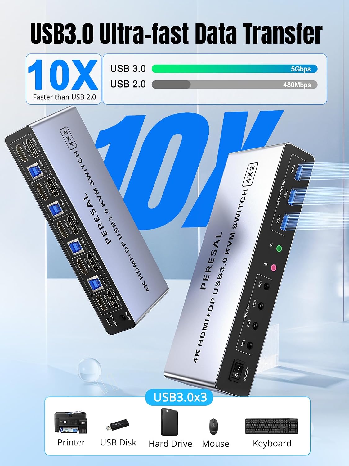 USB 3.0 HDMI+Displayport KVM Switch for 4 Computers and 2 Monitors, 4 Port Dual Monitor, 4K@60Hz Support with EDID, Audio，Microphone，and 3 USB 3.0 Ports