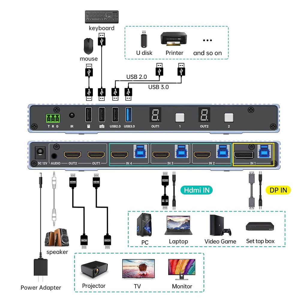 MT-VIKI Seamless 4x2 HDMI Matrix KVM Switch, HDMI+DP KVM Switch for 4 Computers 2 Monitors, 4K@60Hz/2K@144Hz, 3.5mm Audio Ouput, Support Mouse Switching+ Hotkey