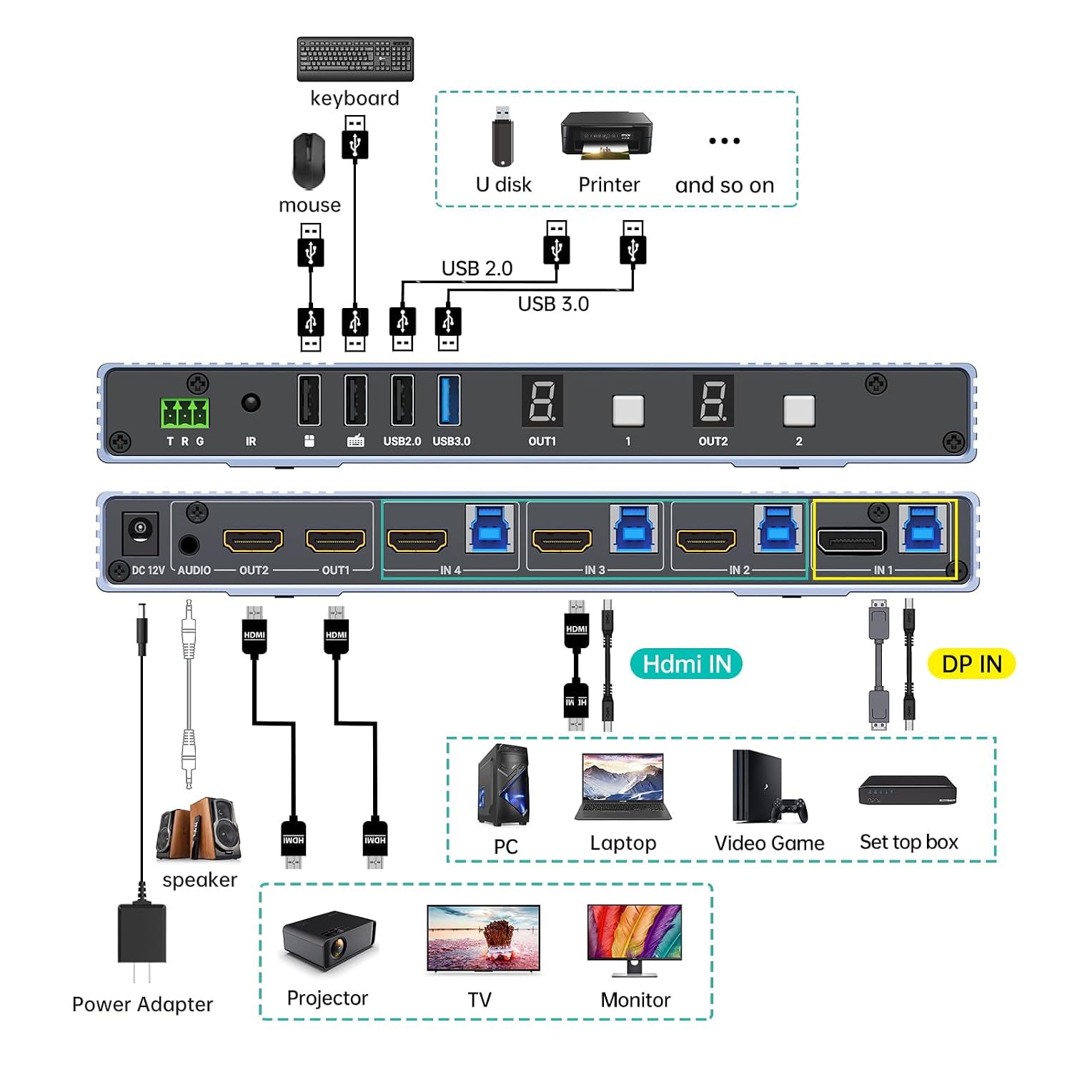 MT-VIKI Seamless 4x2 HDMI Matrix KVM Switch, HDMI+DP KVM Switch for 4 Computers 2 Monitors, 4K@60Hz/2K@144Hz, 3.5mm Audio Ouput, Support Mouse Switching+ Hotkey