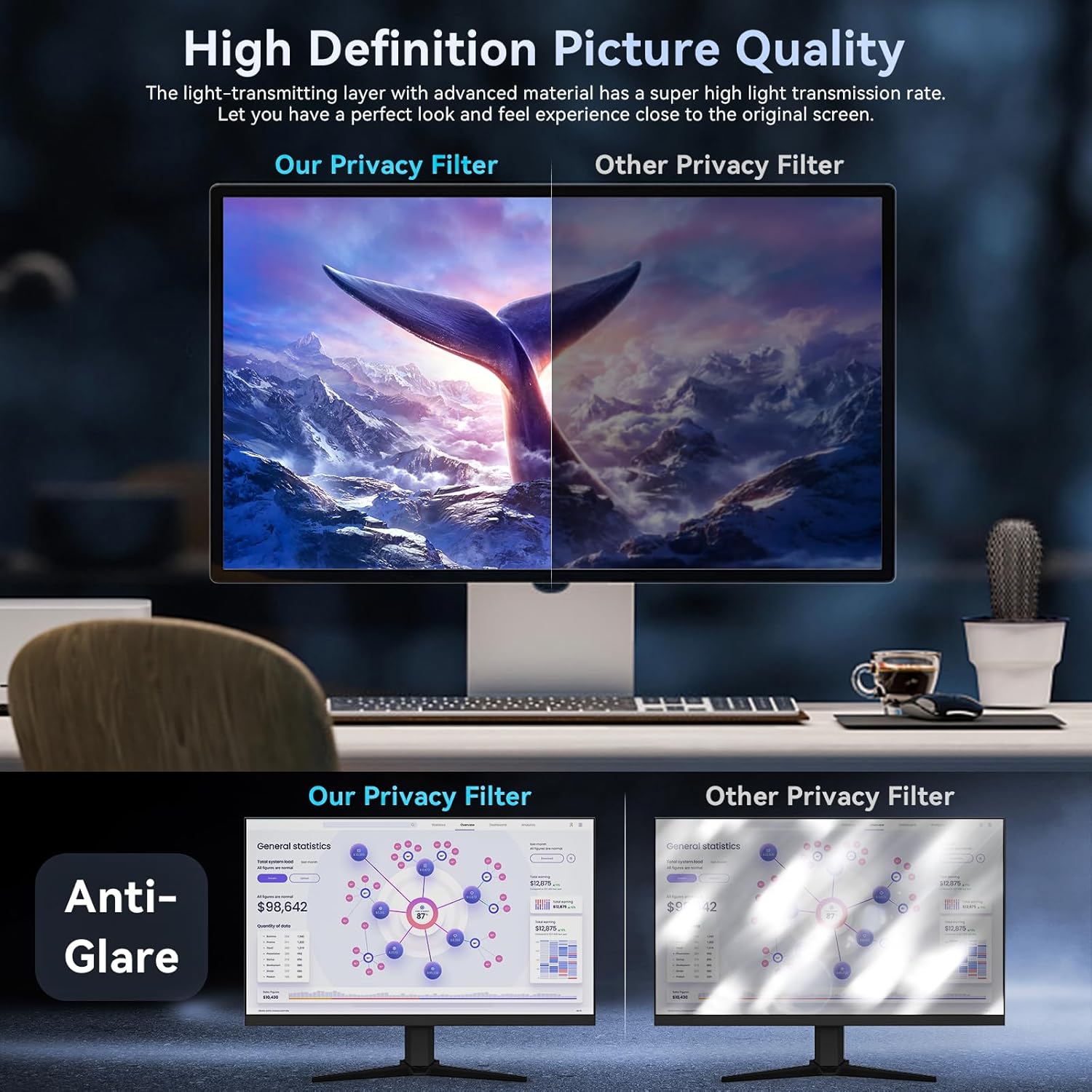 [2-Pack] 31.5 Inch Computer Privacy Screen Filter for 16:9 Widescreen Monitor, Removable Eye Protection Anti Glare Blue Light Filter Privacy Shield, Anti Spy Screen Protector Film 31.5 In