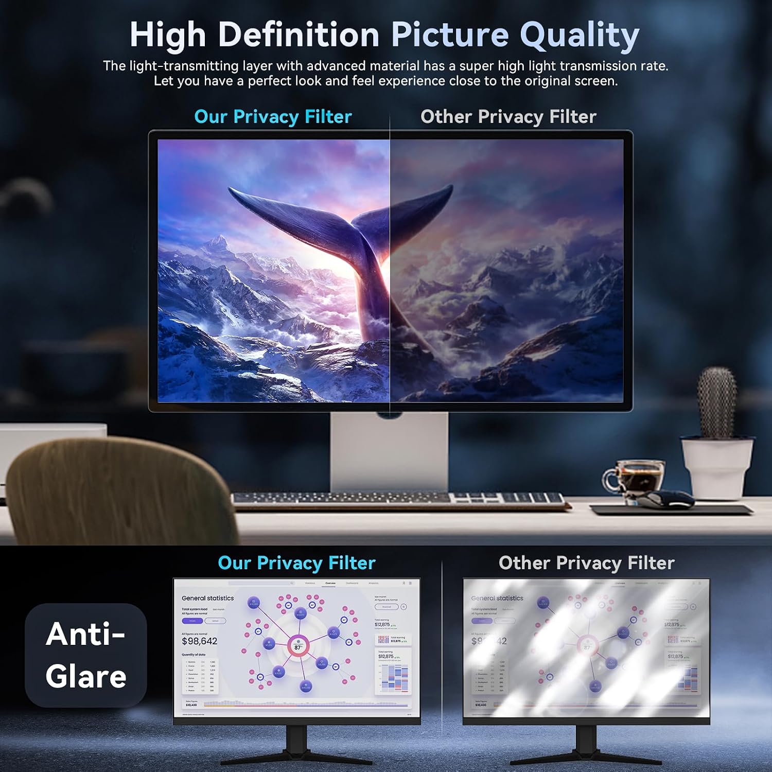 [2 Pack] 32 Inch Computer Privacy Screen Filter for 16:9 Widescreen Monitor, Removable Eye Protection Anti Glare Blue Light Filter Privacy Shield, Anti Scratch Anti Spy Screen Protector Film 32 In