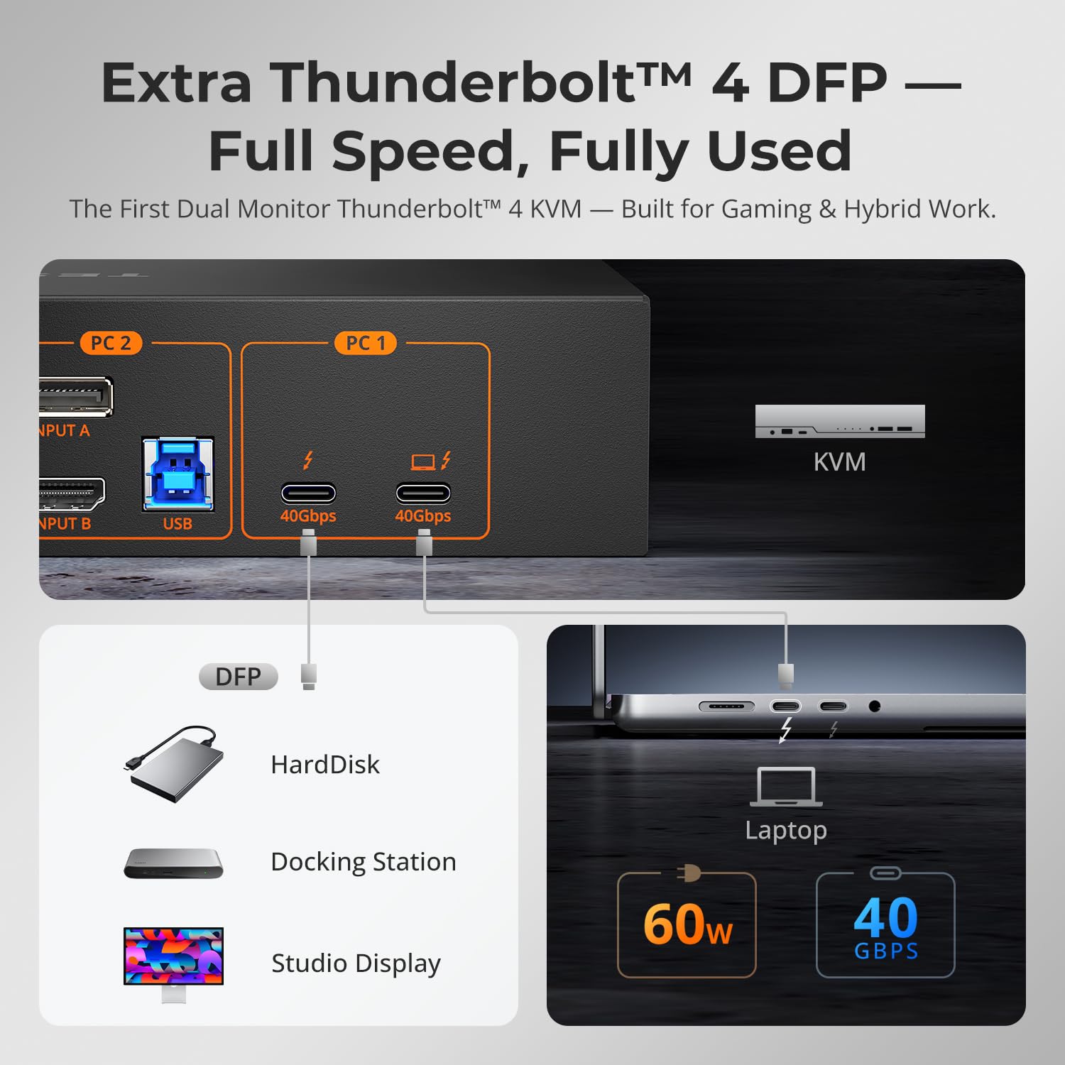 TESmart Thunderbolt 4 KVM Switch 2 Monitors 2 Computers 4K@60Hz, HDMI+DisplayPort KVM Switch Dual Monitor for 1 Laptop (TB4 USB C w/Charging 60W) & 1 Desktop (HDMI 2.0 & DP1.2), Gigabit Network, EDID