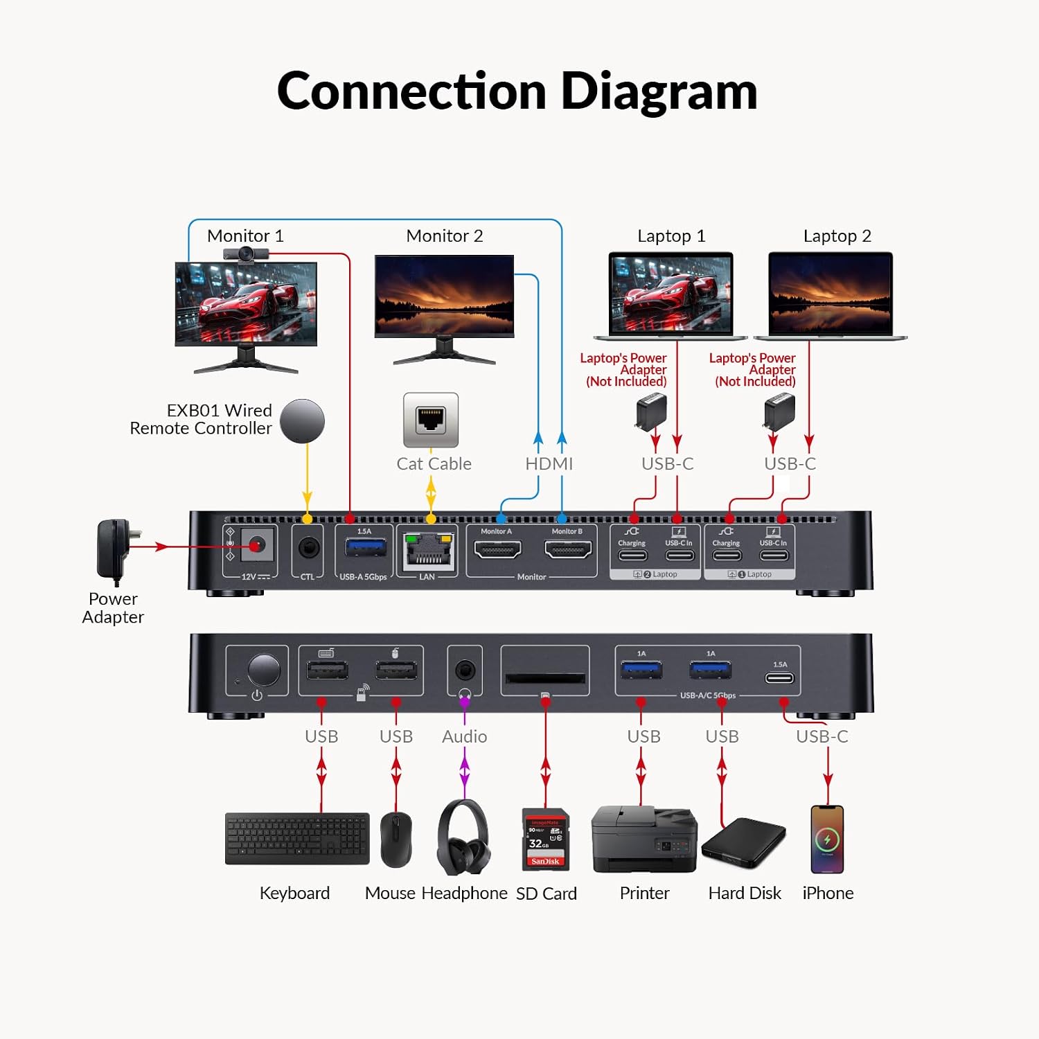 AV Access Docking Station KVM Switch 2 Monitors 2 Laptops, 4K KVM Switch Dual Monitor, 100W PD for Each PC, 1G Ethernet, EDID Emulation, Ideal for Home Office & Gaming