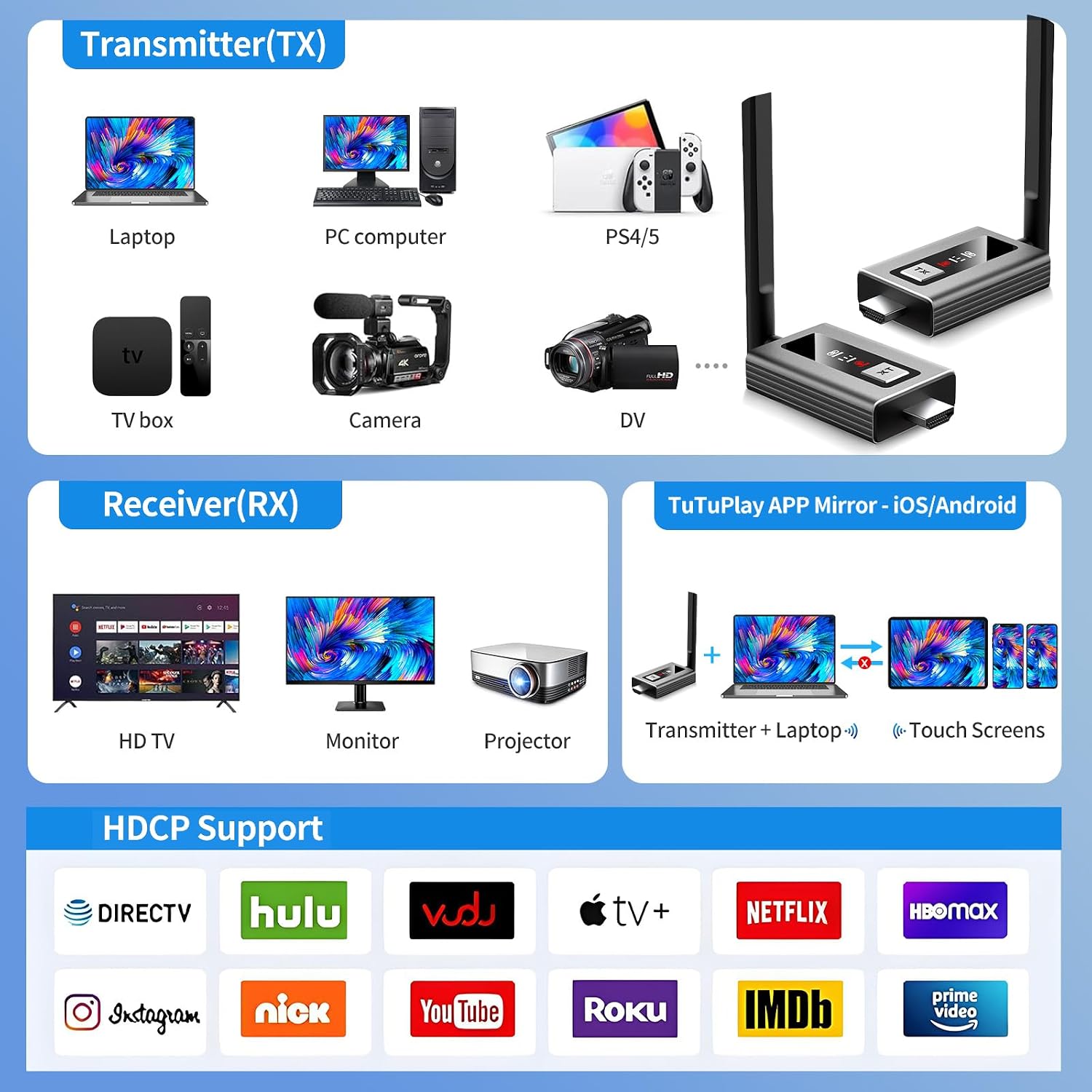 Upgraded Wireless HDMI 4 Receivers and Transmitter with LED Screen, Up to 6 RXs,165FT Plug & Play 1080P HD Output 5.8GHz Extender for TV Box/Laptop/Projector/Camera to Multiple Screens