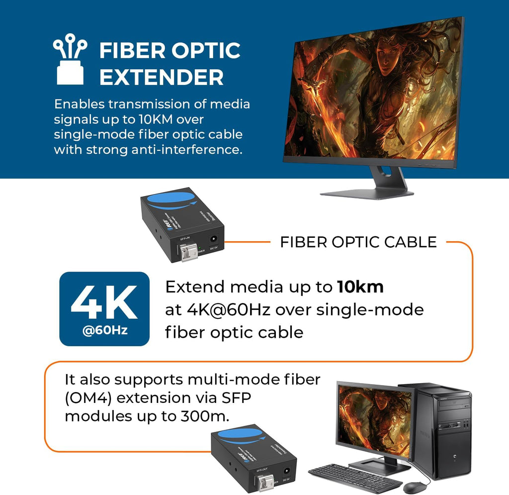 OREI USB-C Extender Over Fiber Optic Balun - ALT Mode UltraHD 4K @ 60Hz 4:4:4 DR, HDR10+, SFP+ - Up to 10 KM in Single Mode - 300M in Multi-Mode