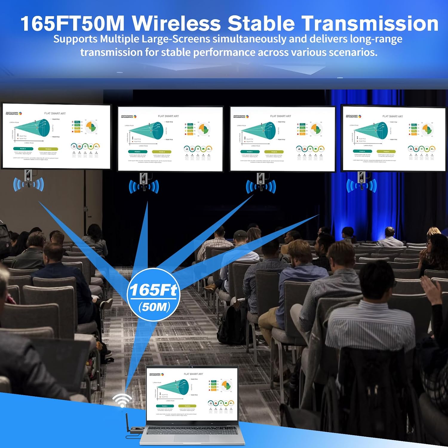 Upgraded Wireless HDMI 4 Receivers and Transmitter with LED Screen, Up to 6 RXs,165FT Plug & Play 1080P HD Output 5.8GHz Extender for TV Box/Laptop/Projector/Camera to Multiple Screens