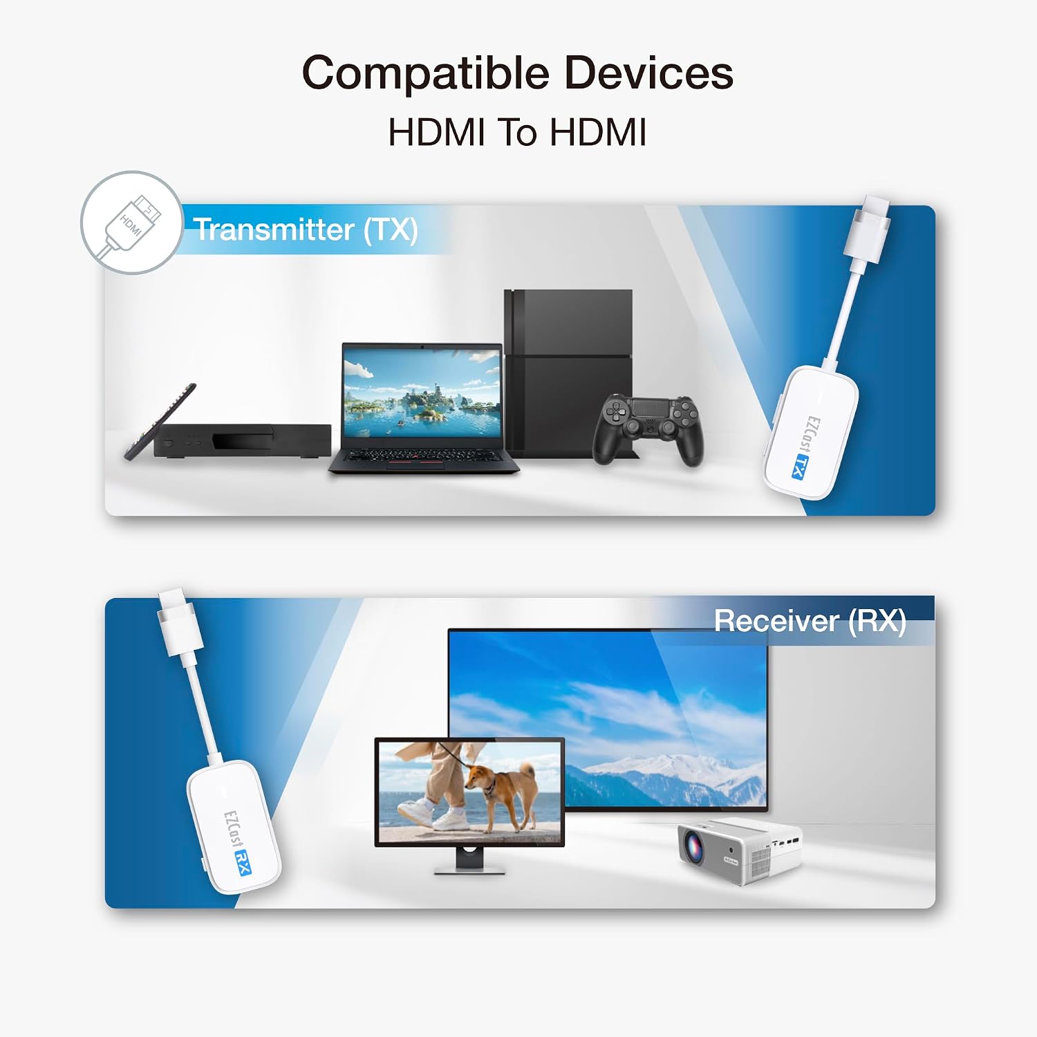 EZCast Wireless HDMI Transmitter & Receiver, 1080P 60Hz, Screen Mirroring and Extending for Laptop/PC/Tablet, 30m Range