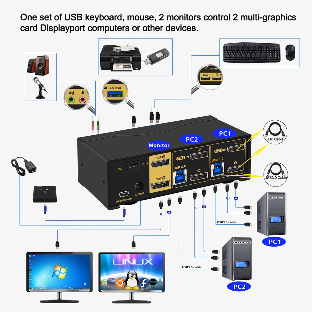 CKL DisplayPort KVM Switch (4K@60Hz for 2 Computers 2 Monitors Supports Hotkey)