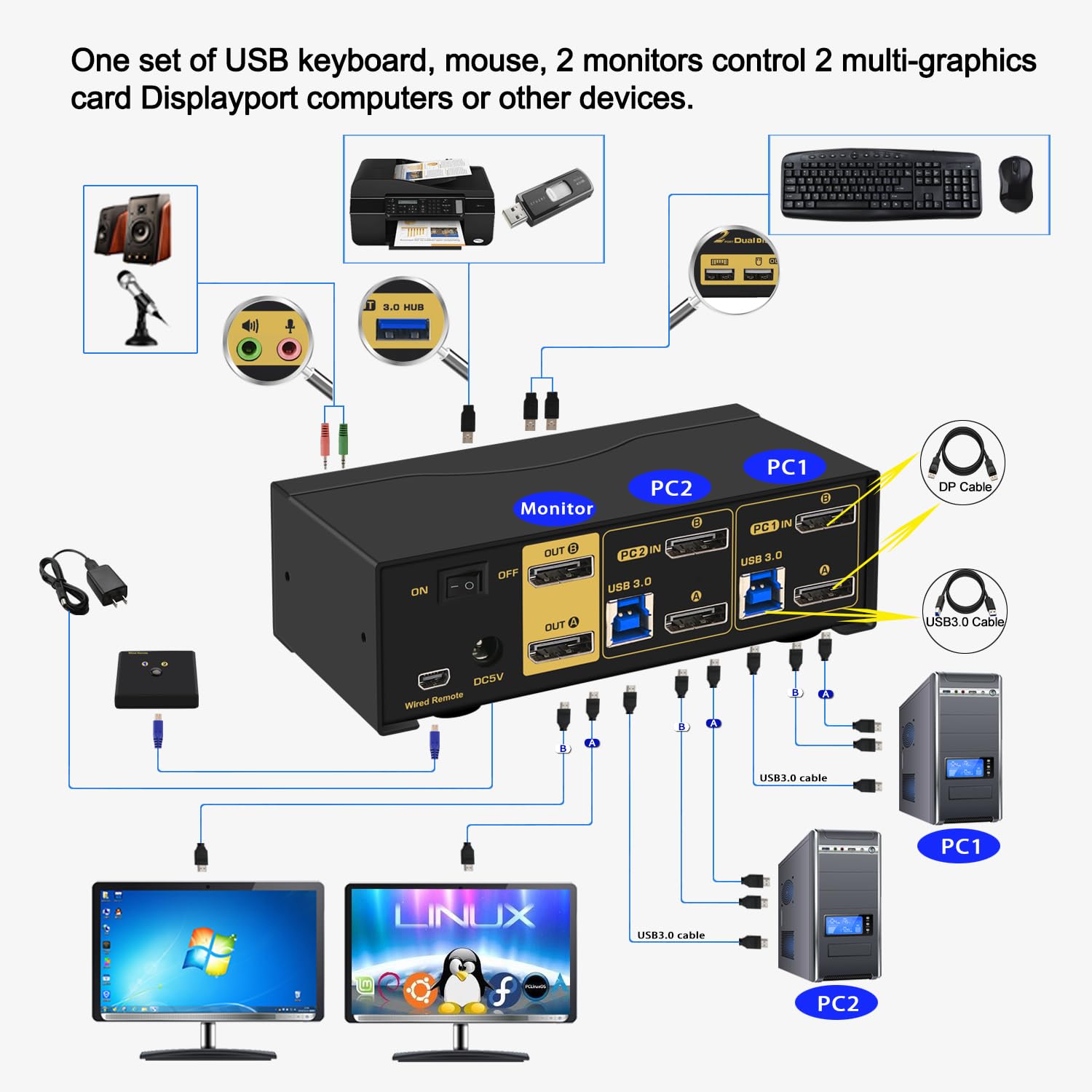 CKL DisplayPort KVM Switch (4K@60Hz for 2 Computers 2 Monitors Supports Hotkey)