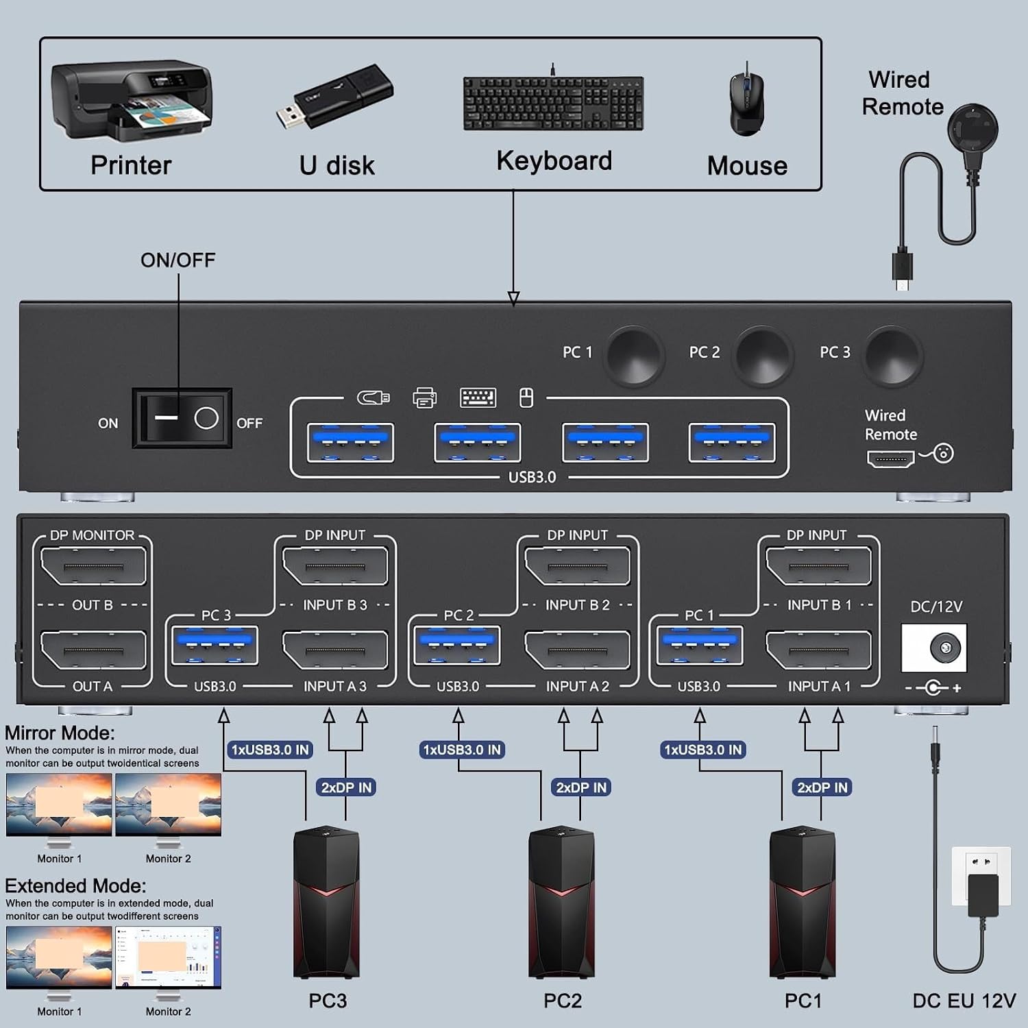 8K Displayport KVM Switch 2 Monitors 3 Computers Dual Monitor KVM Switch Displayport with 4 USB 3.0 Ports(302DP)
