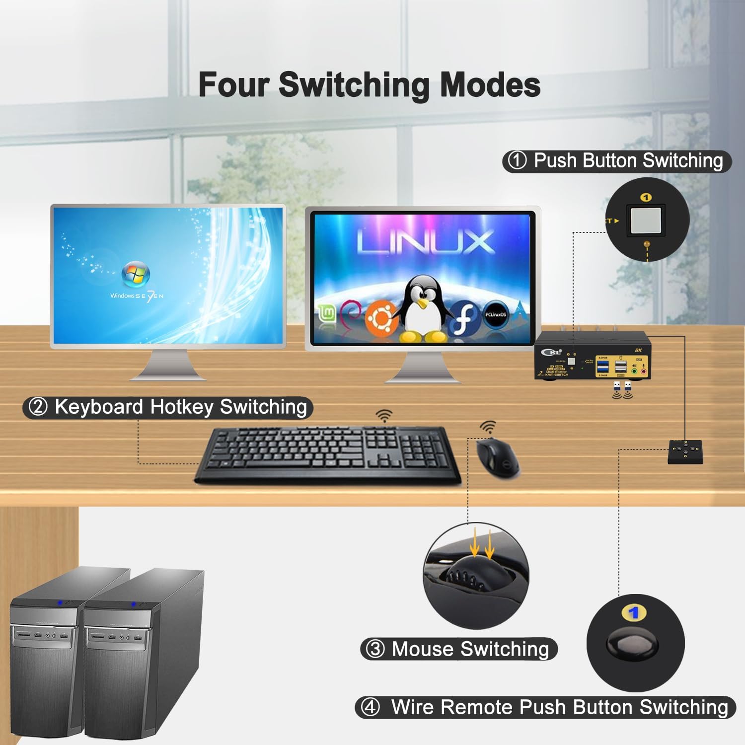 CKL 8K 60Hz HDMI 2.1 Dual Monitor KVM Switch for 2 Computers 2 Monitors with 2 USB3.0 HUB