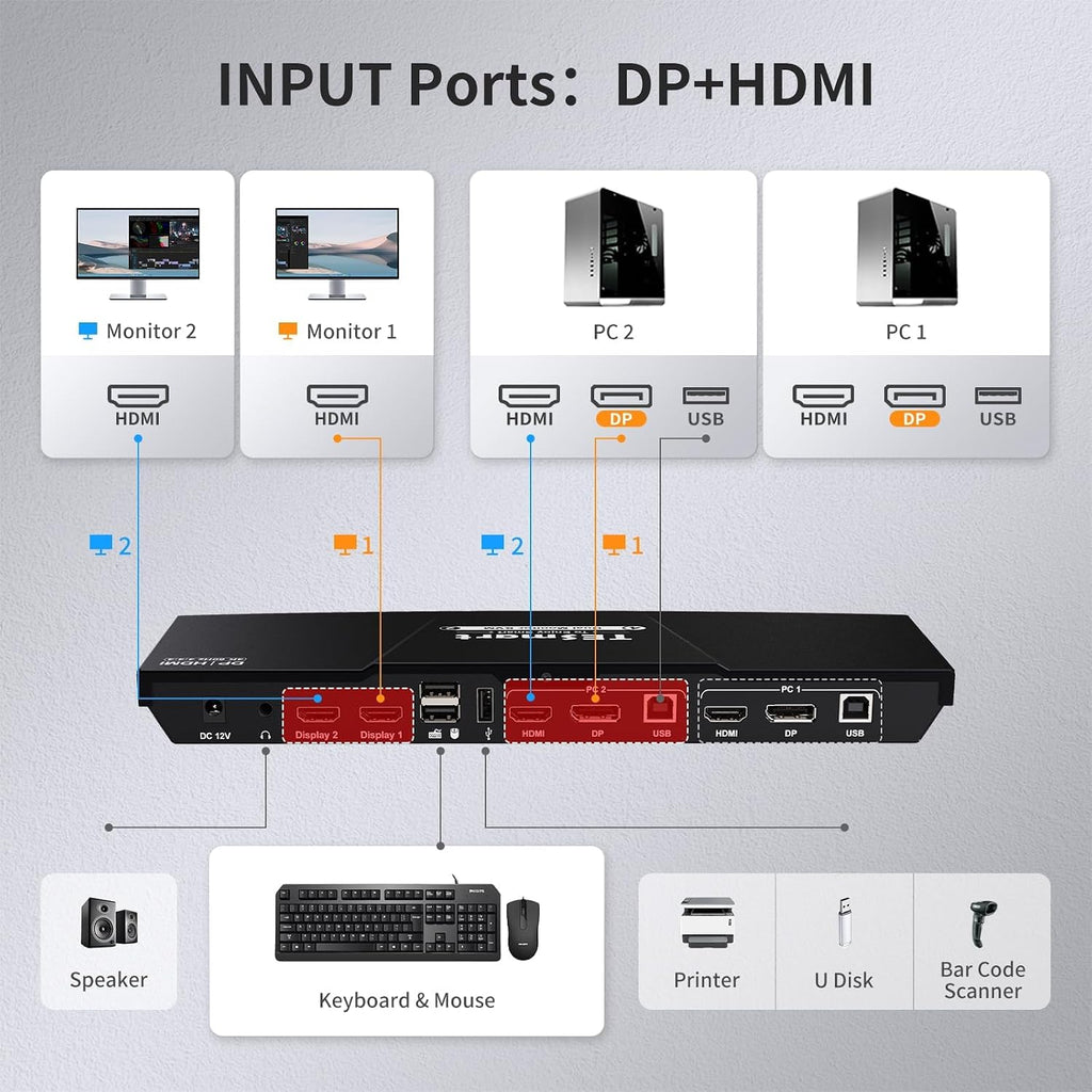 TESmart DisplayPort + HDMI KVM Switch 2 Monitors 2 Computers 4K@60Hz, Dual Monitor KVM Switch 2 Port Extended Display,USB 2.0, EDID Emulators, Hotkey Switch, L/R Audio,Button Switch with Input Cable