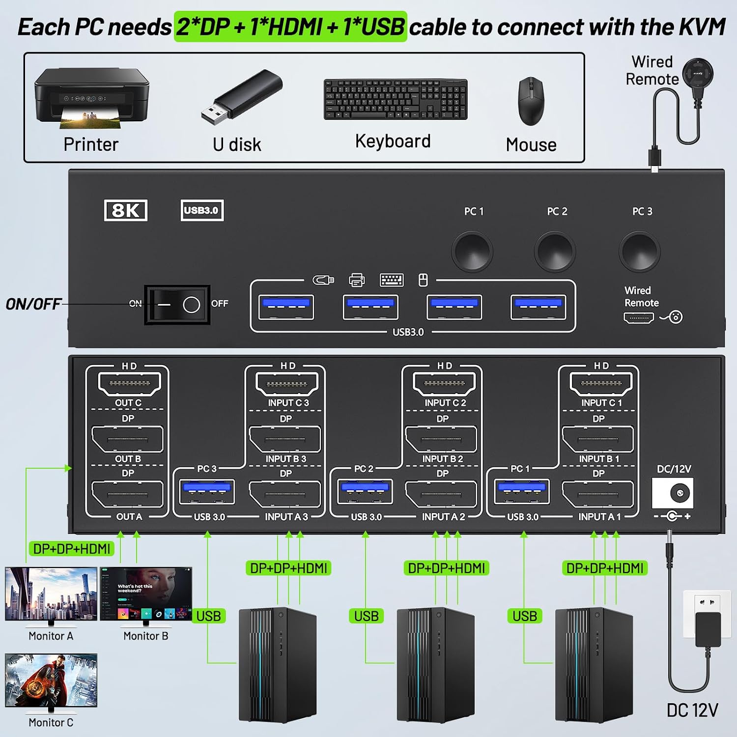 KVM Switch 3 Monitors 4 Computers 4K@60Hz,EDID Simulation,HDMI Displayport Triple Monitor KVM Switch,3 Monitor KVM with 4 USB 3.0 Ports for Keyboard Mouse, Wired Remote and 4 USB3.0 Cables Included
