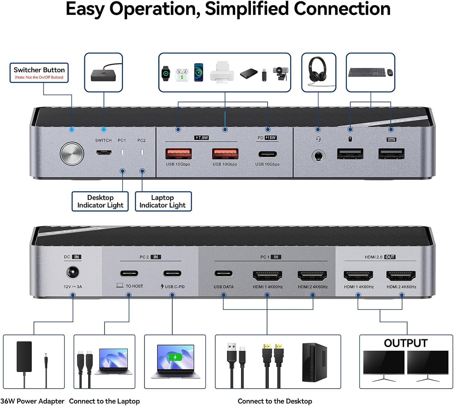 Minisopuru Dual Monitor KVM Switch Docking Station for Laptop & Desktop - with 4K@60Hz HDMI,15W Charge, EDID, 5 USB A USB-C, Audio, for Thunderbolt 5/4/3, USB-C Windows Laptops(Not Support MacBook)