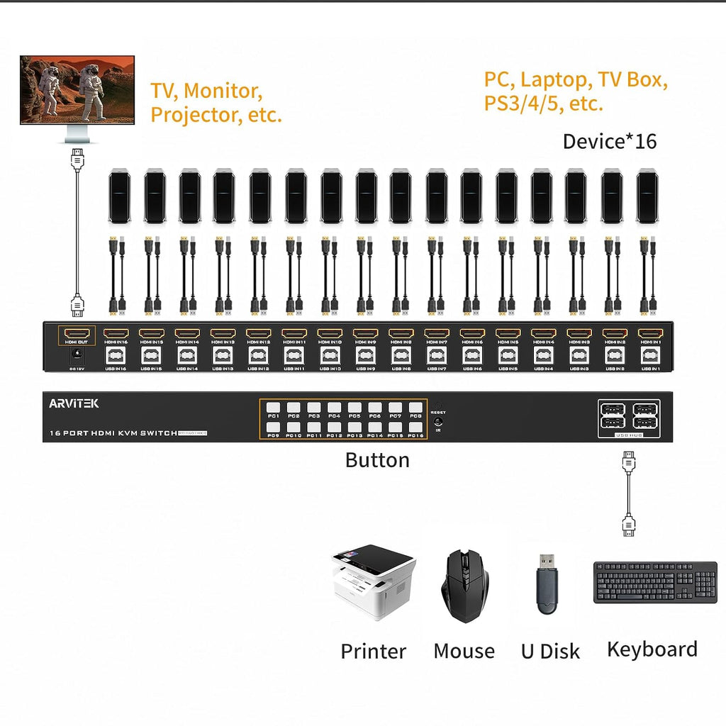 16 Ports KVM Switch HDMI, 16 in 1 Out Rack Mount KVM 4K@30Hz with 4 USB 2.0 Ports, 16 Computers Share 1 Set of Monitor, Keyboard, Mouse, Included 16 HDMI Cables + 16 USB-B Cables + IR Remote