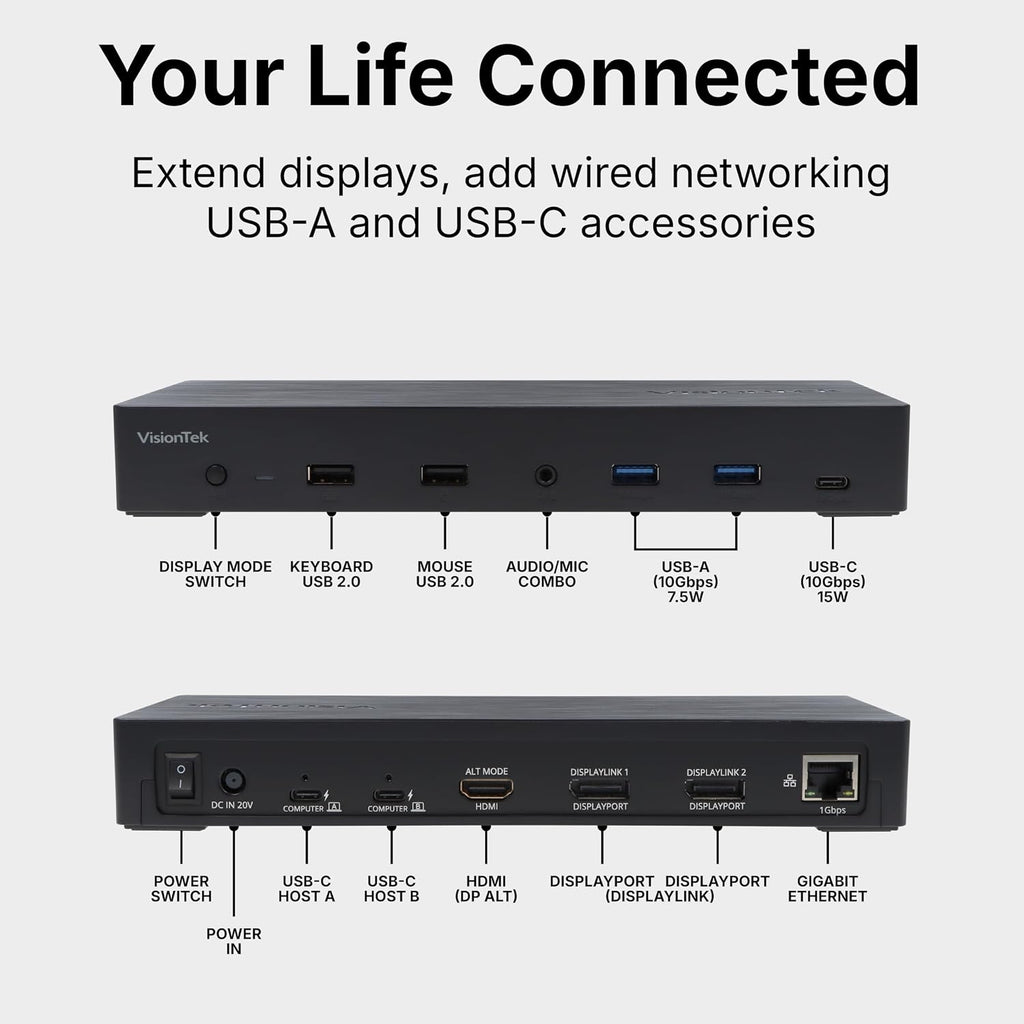 VisionTek VT4950 USB-C DisplayLink Docking Station with KVM Switch for Dual Laptops - Hybrid Workstation Triple Monitor Dock with HDMI & DisplayPort, 100W Laptop Charging for Windows and macOS