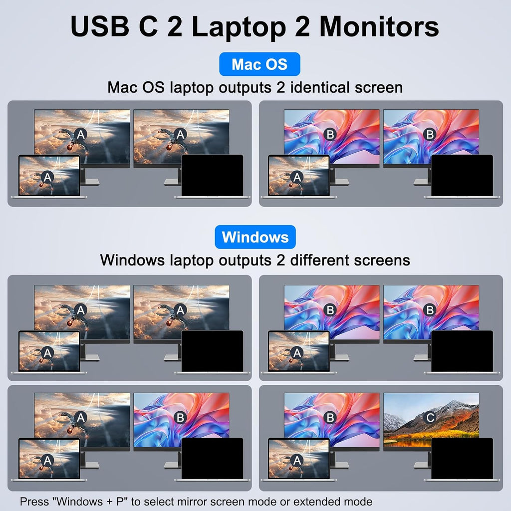 KVM Switch 2 Monitors 2 Laptops USB C,4K@60Hz USB C Dual Monitor KVM Switch for 2 Laptops Share 4 USB 3.0 Devices with 80W PD,Wired Remote and Cables Included
