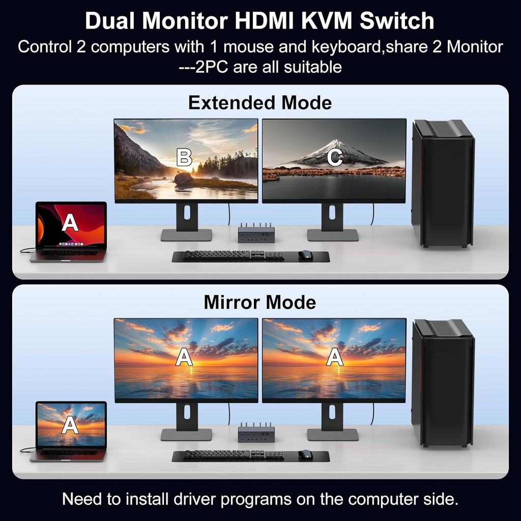 KVM Switch 2 Monitors 2 Computers Docking Station 16-in-1 4K120Hz for M1/M2/M3/M4 with Ethernet EDID, USB 3.0/USB C Thunderbolt 3/4/5 in, 2 HDMI Out Extended/Mirrored Mode for Windows Mac