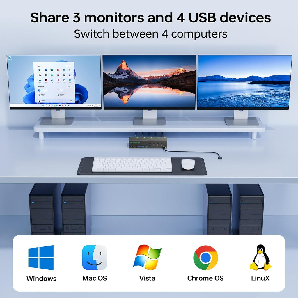 KVM Switch 3 Monitors 4 Computers 4K@60Hz EDID Simulation, 2 HDMI+Displayport KVM Switch Triple Monitor for 4 Computer Share 3 Monitor and 4 USB3.0 Ports, Wired Remote and 4 USB Cables Included