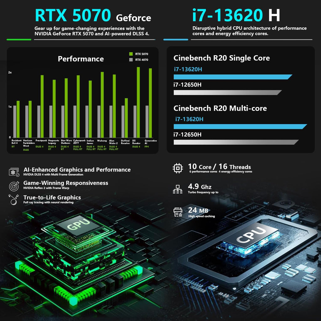 Thunderobot Storm 17 5070 Gaming Laptop, 17.3' QHD 165Hz 2K Display, Core i7-13620H, GeForce RTX 5070, 32GB DDR5 RAM, 1TB SSD, RGB Backlit Keyboard, HDMI, Wi-Fi 6, Win11 Home
