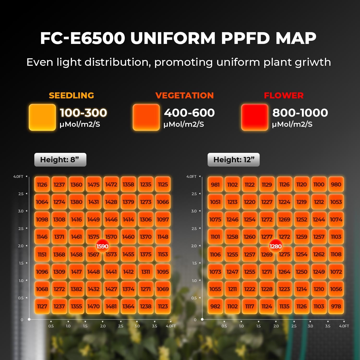MARS HYDRO 2026 New FC-E6500 Foldable LED Grow Light 5x5ft 730Watt, Full Spectrum Grow Light Bar Commercial Plant Growing Lamp for Vertical Farming