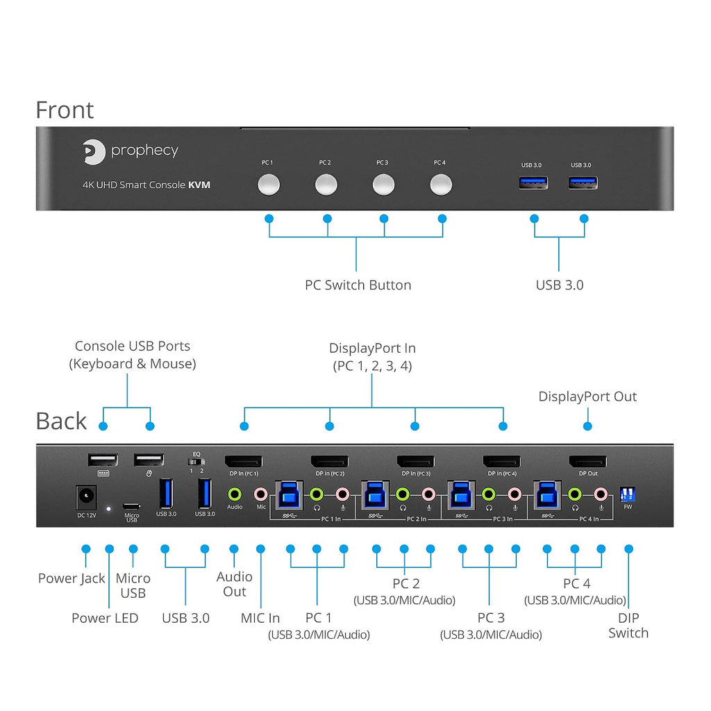 gofanco Prophecy 4-Port DisplayPort 1.2 USB KVM Switch – 4K @60Hz 4:4:4, 21.6Gbps, HDCP 1.3, USB Keyboard/Mouse, USB 3.0 Hub, MIC in, Stereo Out, Hotkeys, TAA Compliant (PRO-KVMDP-4Pv2)