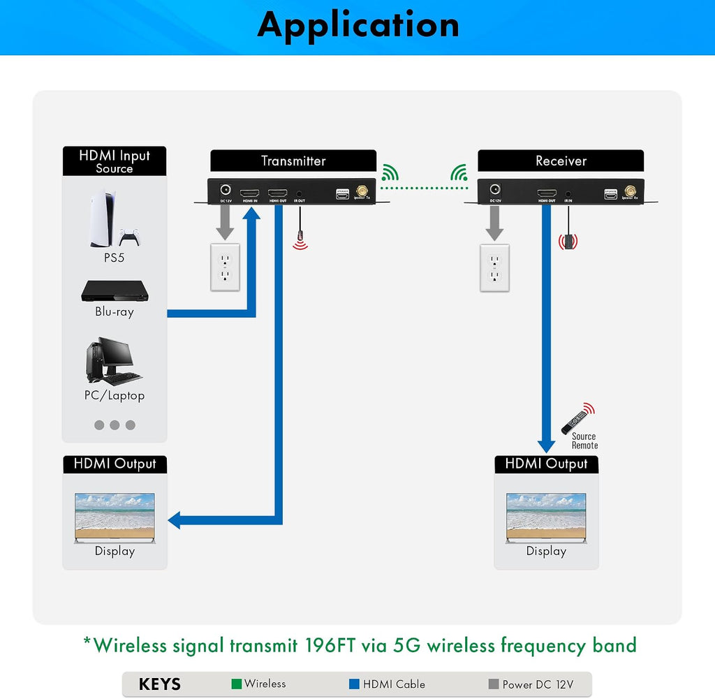J-Tech Digital Wireless HDMI Transmitter and Receiver 4K 60Hz Up to 196ft., 5.1/5.2 GHz Low Latency HDMI Loop Output SSID Pairing Channel Change IR Passthrough [JTECH-WEX4K-50]