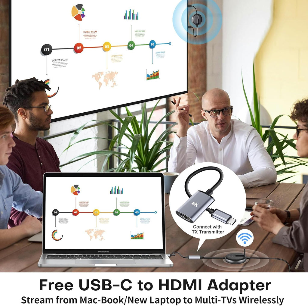 Wireless HDMI G9R Pro- One Transmitter and Two Receivers, Wirelessly Simultaneous Expansion of Multiple TVs- 165FT/50M 5.8G/2.4G @60Hz, Plug and Play Extender Kit- Streaming from Laptop/PC to Multi-TV