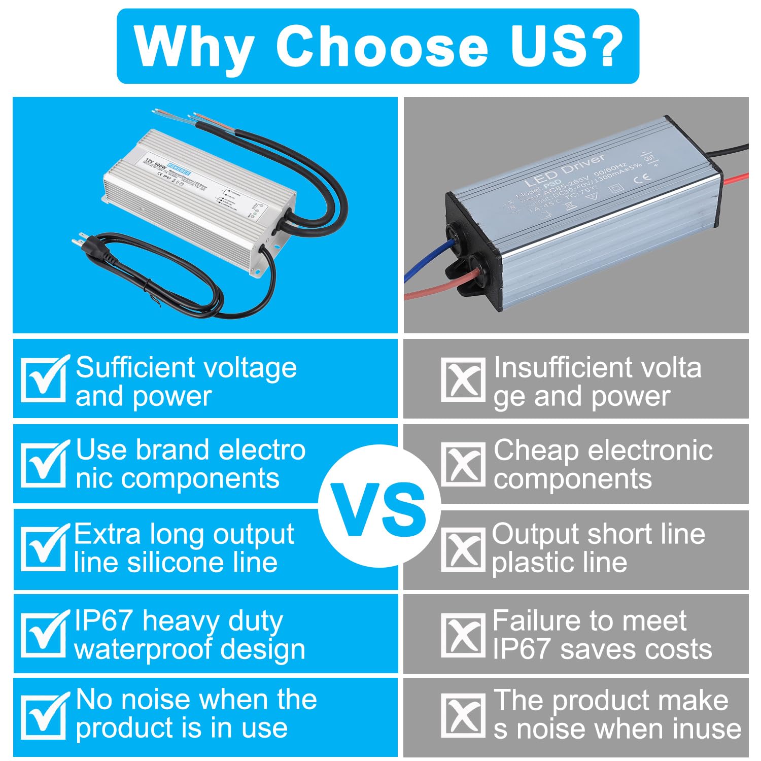 LED Driver 12V600W Waterproof Power Supply 110V/130V AC to 12V DC 50A Low Voltage Transformer IP67 Hotel Exterior Wall Landscape Light LED Light with Spotlight Switch Power Supply
