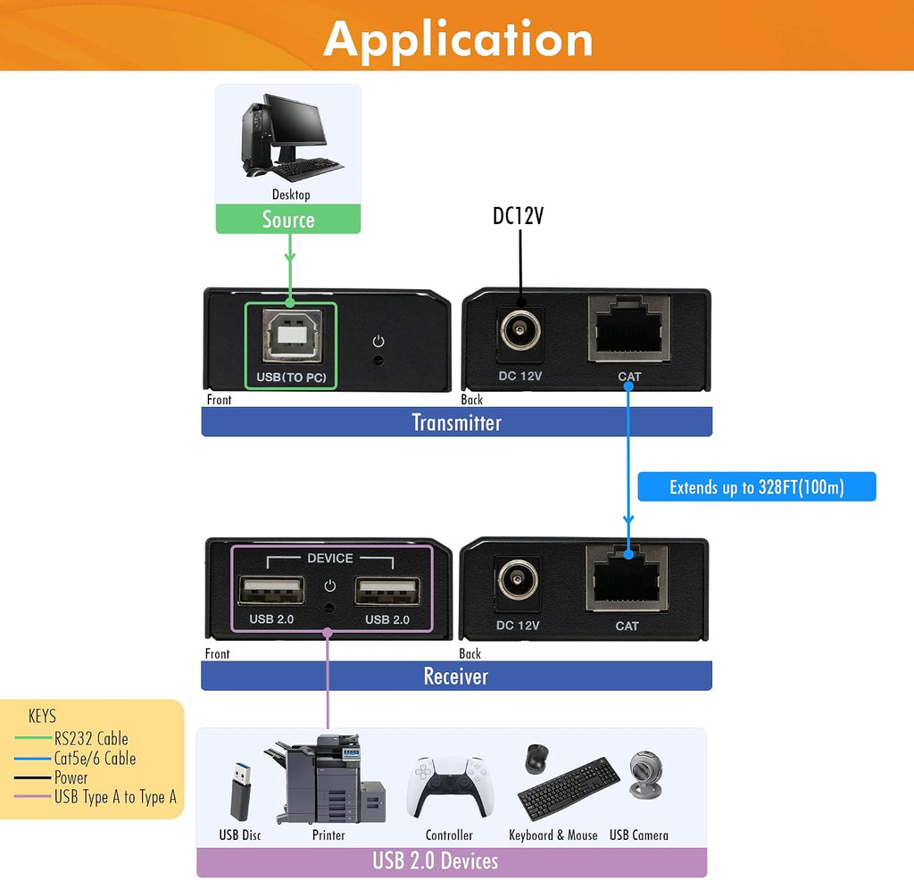J-Tech Digital USB Over Ethernet Extender USB Balun Over cat5e cat6 99m/328ft PoC, Play and Plug, No Driver Needed, USB2.0 for Game Controller, MAC & PC and USB2.0 Supported Devices [JTECH-BE100]