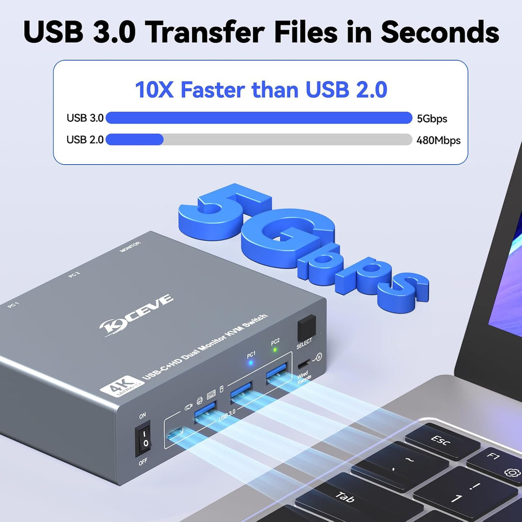 4 Port HDMI KVM Switch 2 Monitors 4 Computers 4K@60Hz EDID Simulation,Dual Monitor KVM Switch with 4 USB 3.0 Ports for USB Peripherals,Audio,RS232,with Wired Remote,12V Power and 4 USB Cables