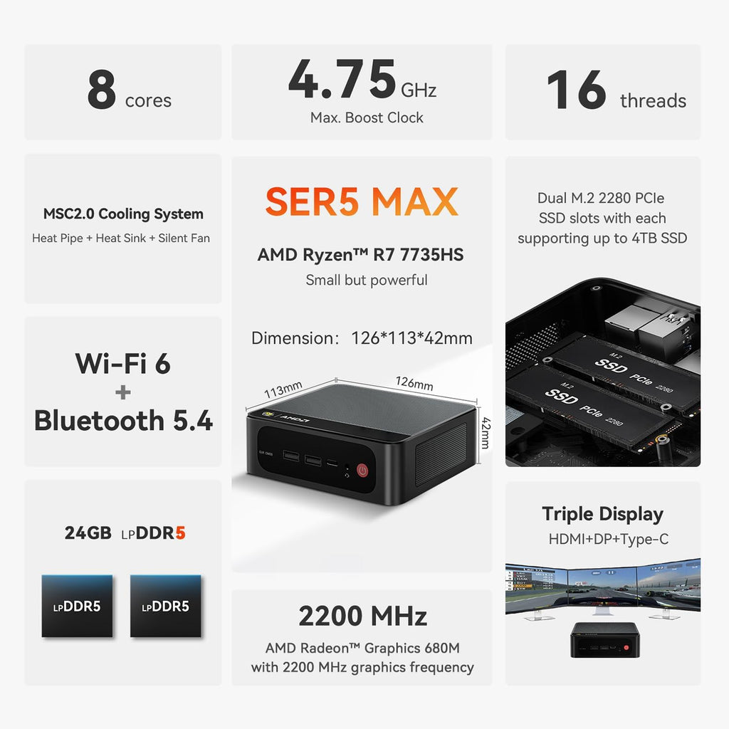 Beelink SER5 MAX Mini PC with AMD Ryzen 7 7735HS (8C/16T, up to 4.75GHz), 24GB LPDDR5 1TB NVMe M.2 SSD, Radeon 680M Graphics Triple Display Output WiFi6+BT5.2+2.5G LAN, W-11 Mini Computer