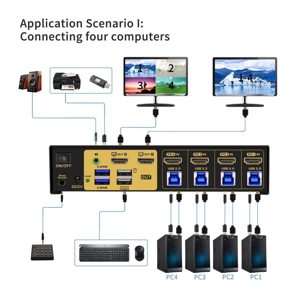 4 Port Multi-View KVM Switch HDMI, HDMI Split KVM Switcher with Cables, Audio and 2 USB 3.0 Hub Supports Single-Screen, Dual-Screen, Quad-Screen Modes, Split and PIP Function, 4K30Hz