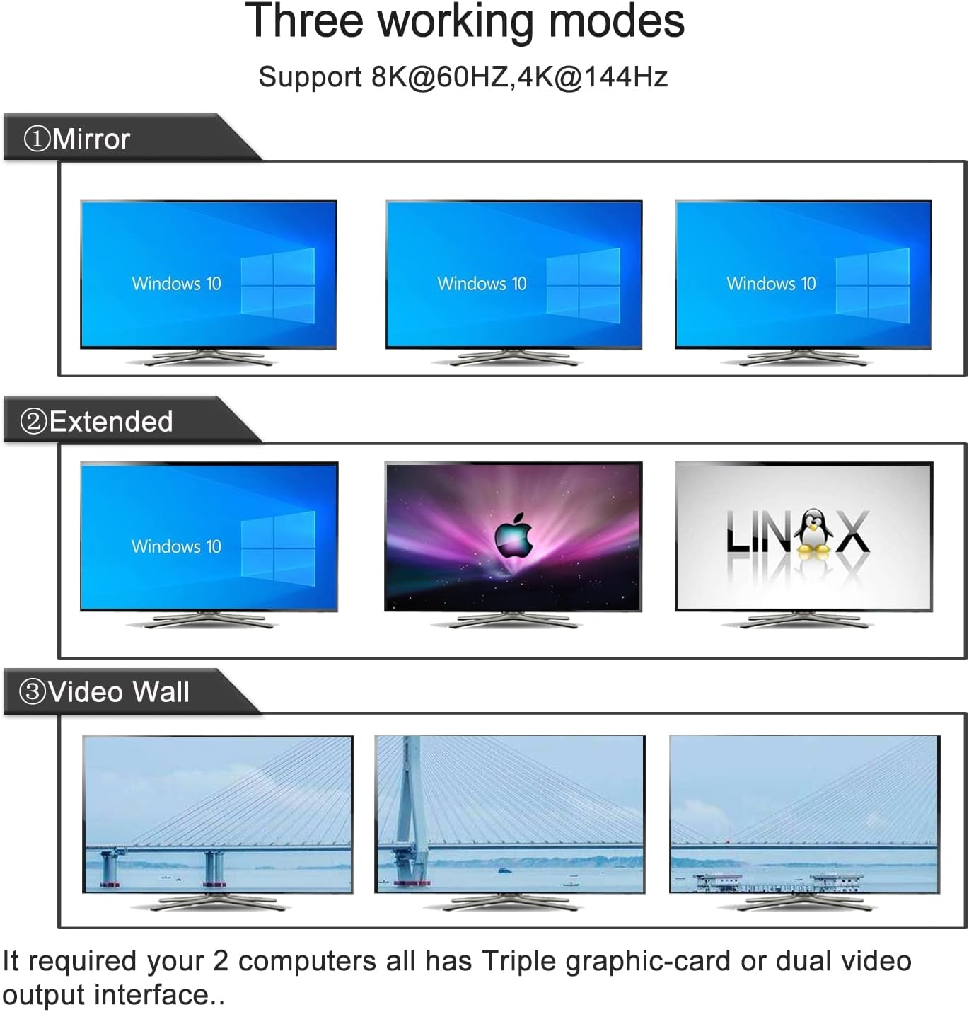 2 Port USB 3.0 Triple Monitor KVM Switch HDMI 2.1 8K@60Hz 4K@144Hz with Audio and All Input Cable for 2 Computers 3 Monitors Supports Hotkey Switching
