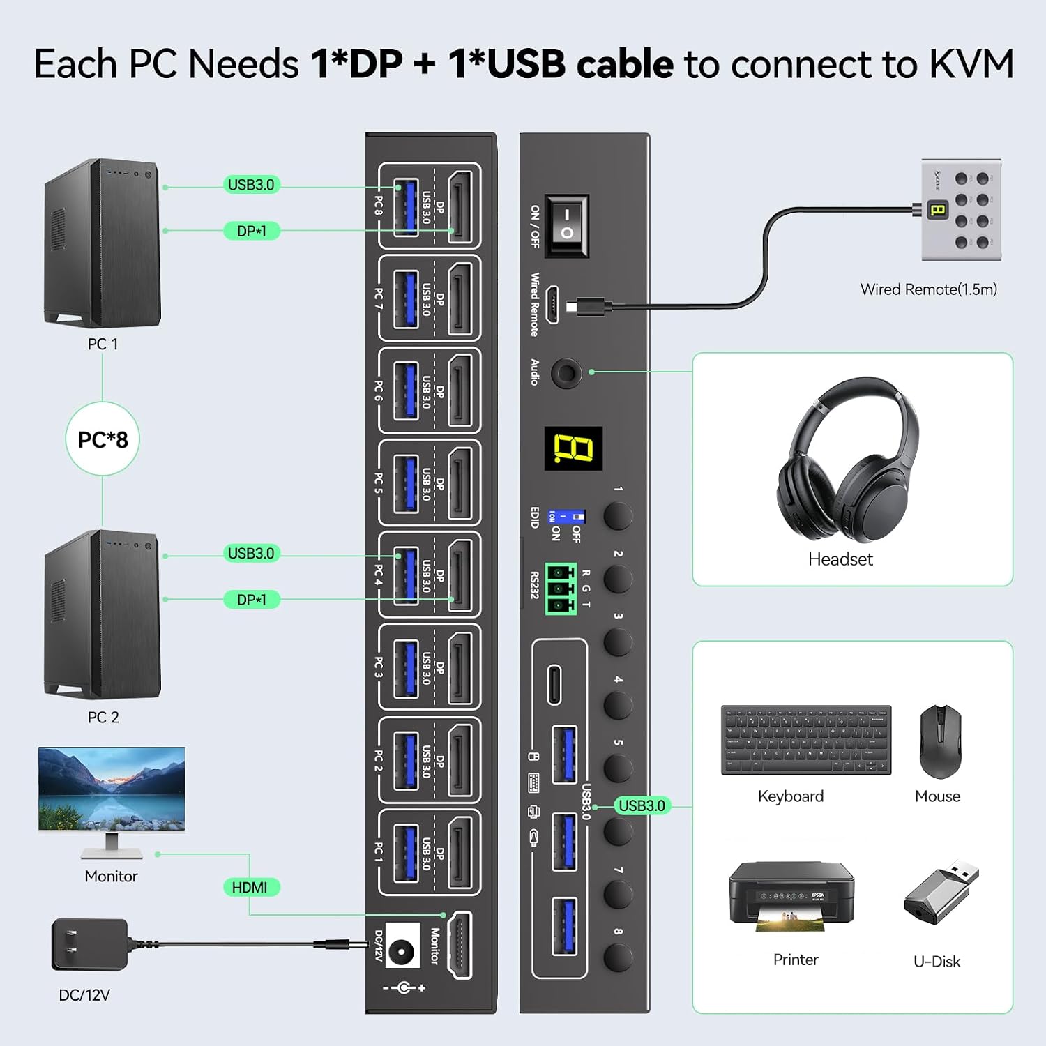 8 Port DisplayPort KVM Switch 4K@60Hz EDID Simulation, USB 3.0 DP KVM Switch for 8 Computers Share 1 Monitor and 4 USB Devices, Audio RS232,Wired Remote, 12V Power Supply & 8 USB Cables Included