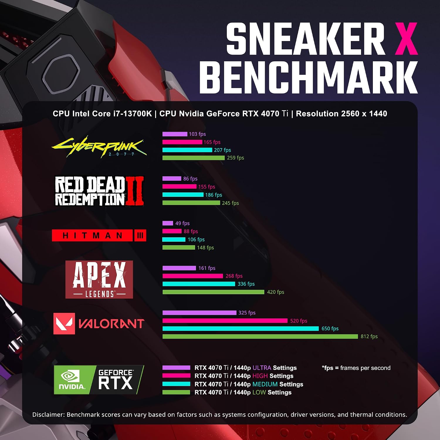 Cooler Master Sneaker X Gaming PC Desktop – Intel i7 13700K – NVIDIA GeForce RTX 4070 Ti – 32GB DDR5 – 2TB M.2 NVMe SSD – WiFi – Windows 11