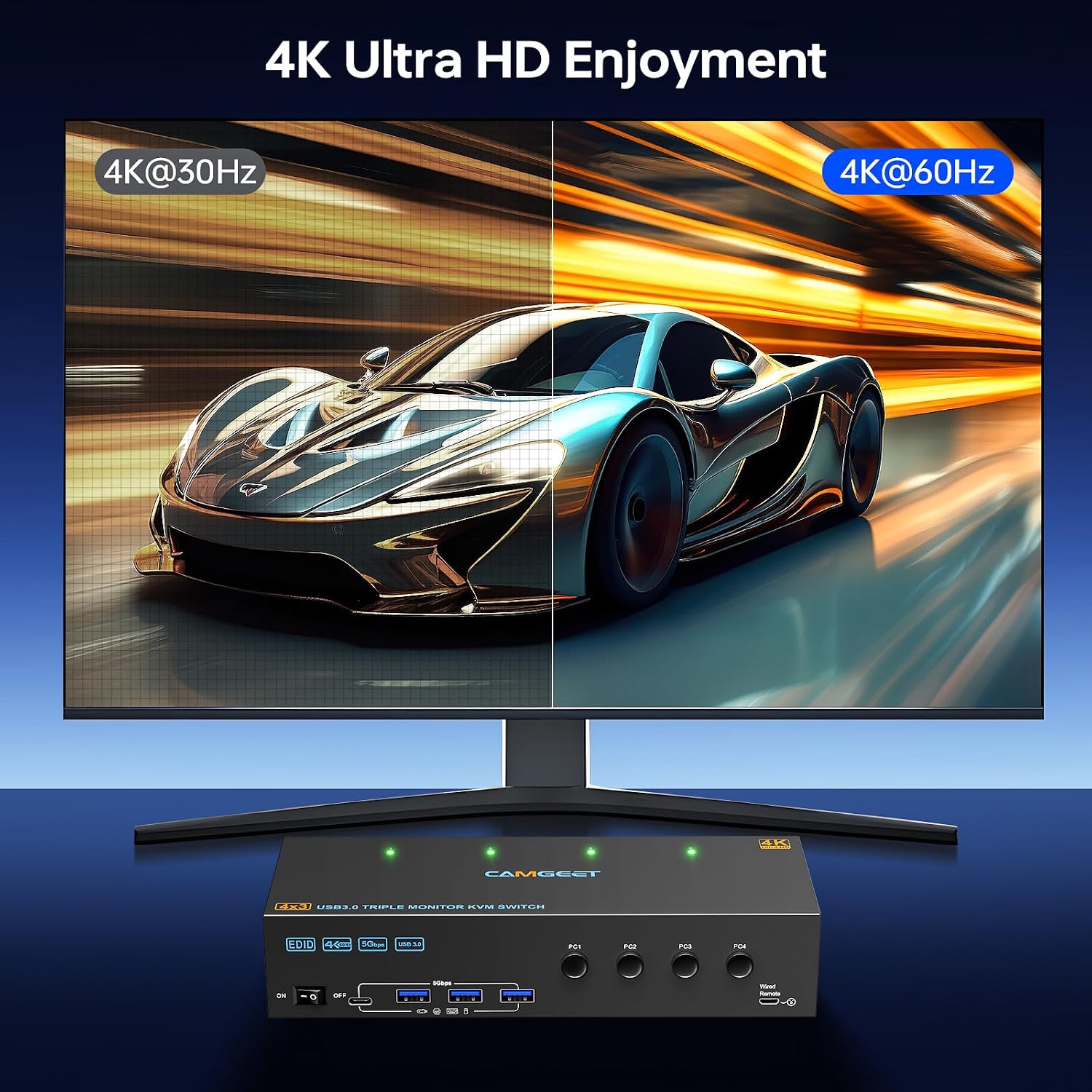 KVM Switch 3 Monitors 3 Computers 8K@60Hz, Camgeet HDMI+2 Displayport KVM Switch Triple Monitor for 3 Computer Share 3 Monitor and 4 USB3.0 Devices,Wired Remote and 12V Power Adapter Included