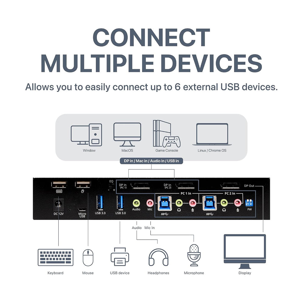 SIIG 4K DisplayPort 2-Port KVM Switch with Audio and Microphone, DP 1.2 4K60, USB 3.0 x4, USB 2.0 x2, Cables Included, Hotkey Control, TAA Compliant, ESD Protection, Metal housing (CE-DP0F11-S1)