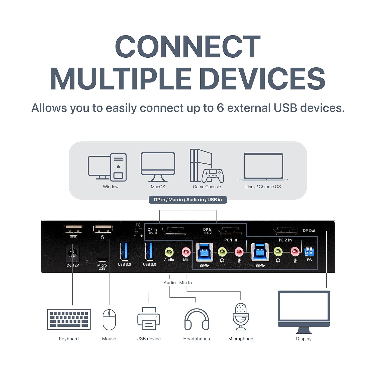 SIIG 4K DisplayPort 2-Port KVM Switch with Audio and Microphone, DP 1.2 4K60, USB 3.0 x4, USB 2.0 x2, Cables Included, Hotkey Control, TAA Compliant, ESD Protection, Metal housing (CE-DP0F11-S1)