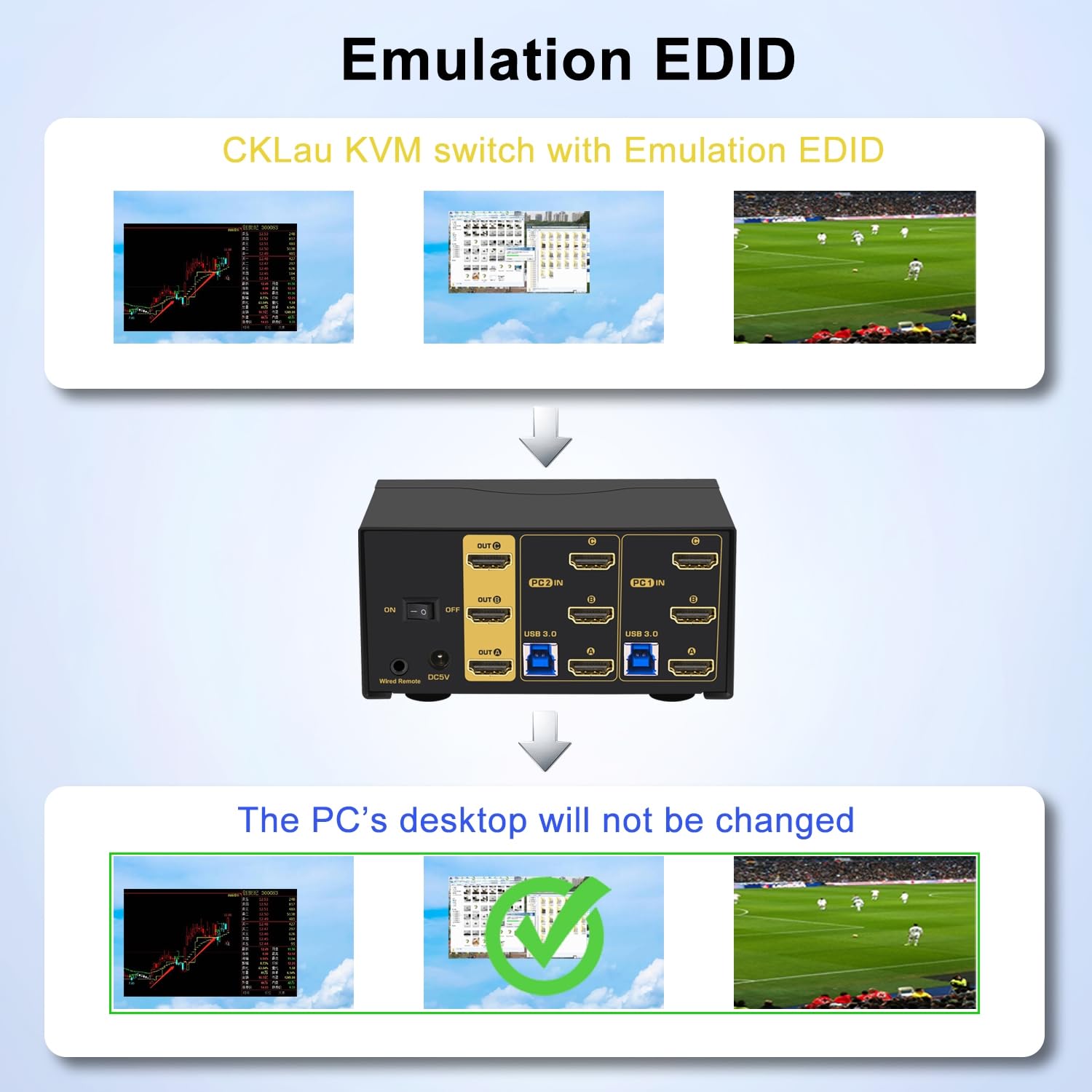 2 Port Triple Monitor KVM HDMI Switch 8K@60Hz, 4K@144Hz for 3 Monitors 2 Computers Share Keyboard and Mouse Support Emulation EDID, Hotkey Function, HDMI 2.1, HDR